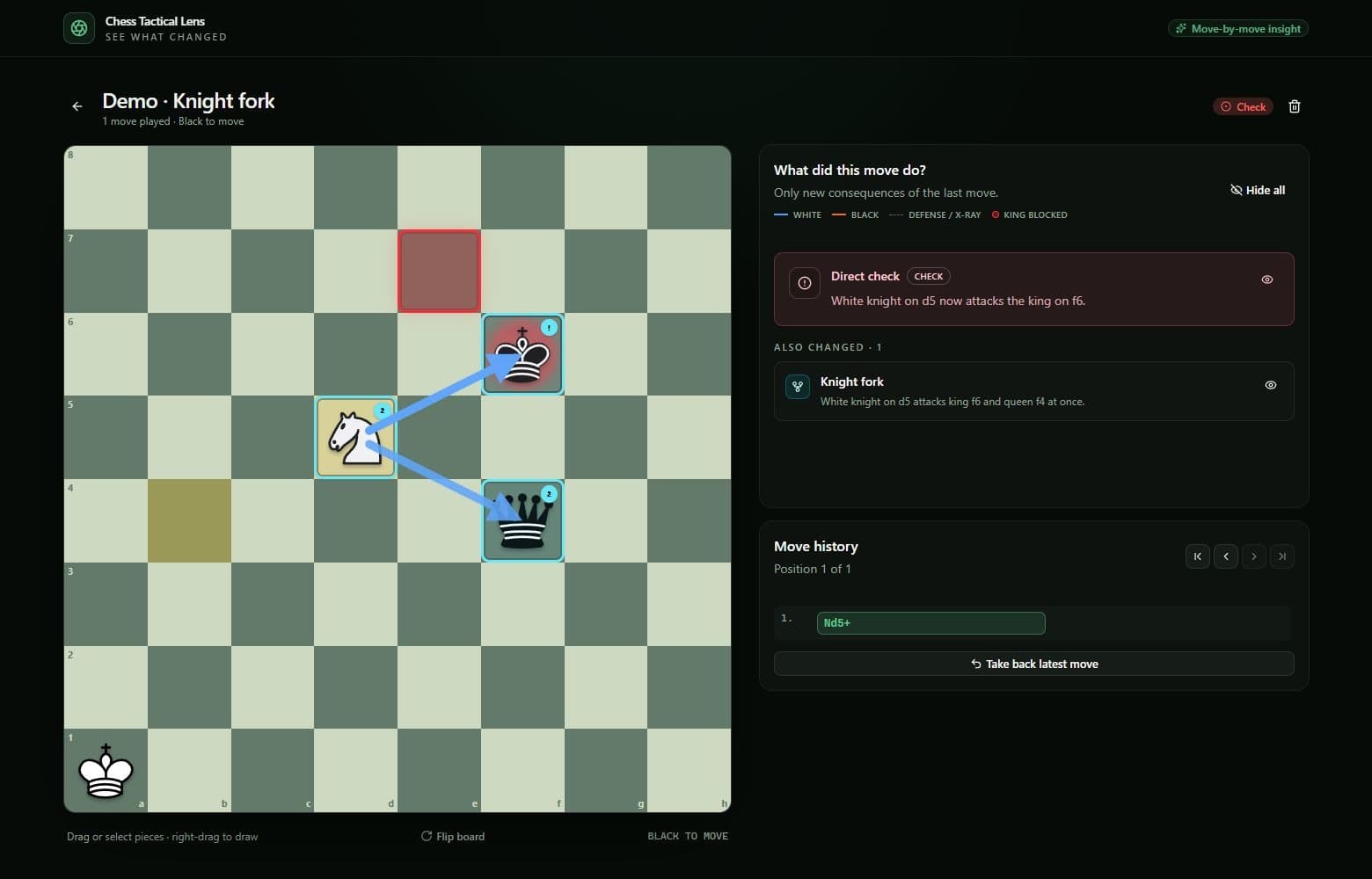 Chess Tactical Lens pokazujący widełki skoczka, szach, zagrożoną hetmankę i nakładki taktyczne