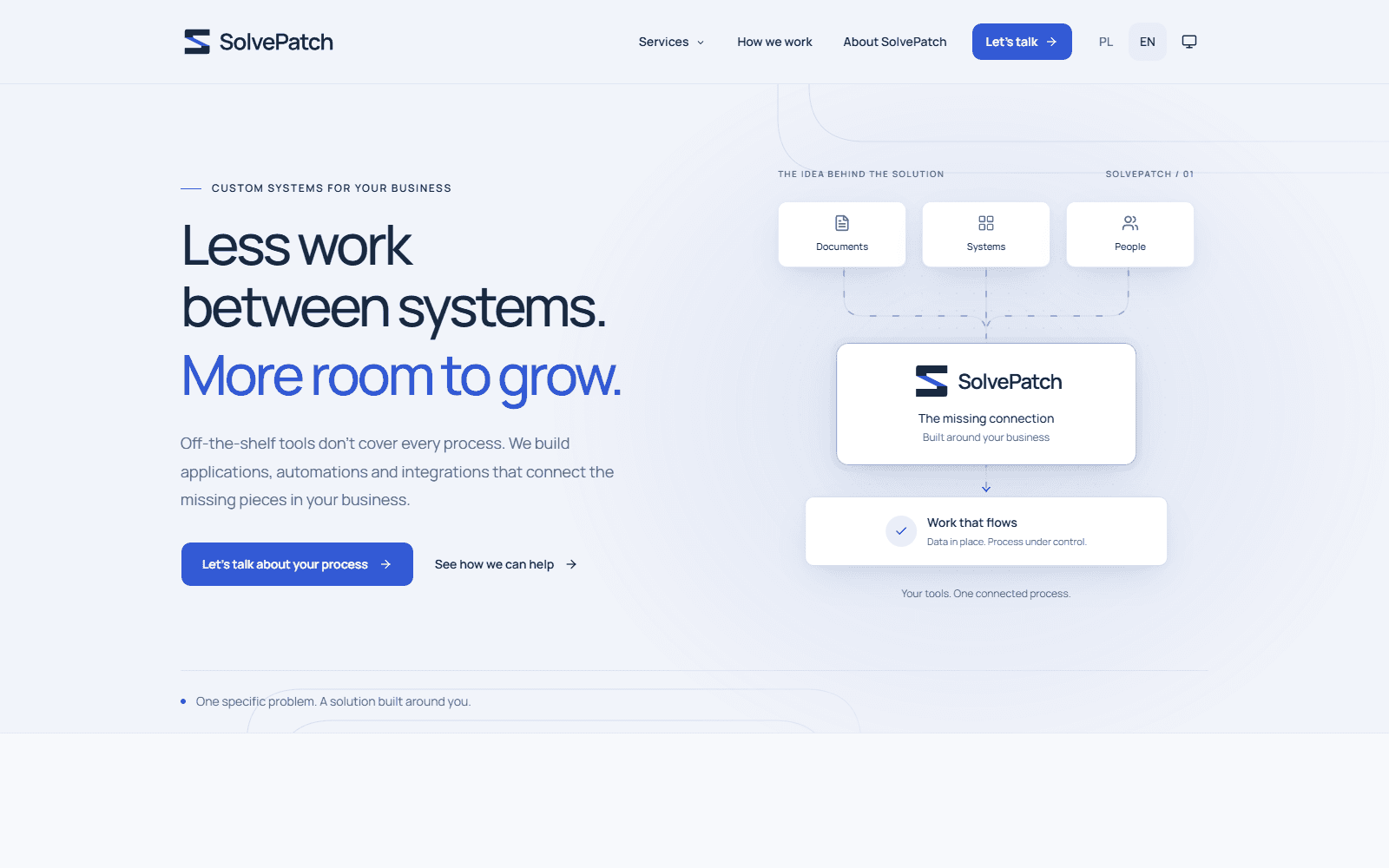 SolvePatch's English homepage presenting custom software services and a diagram connecting documents, systems and people